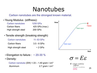 Nanotubes 
Carbon nanotubes are the strongest known material. 
• Young Modulus (stiffness): 
Carbon nanotubes 1250 GPa 
Carbon fibers 425 GPa (max.) 
High strength steel 200 GPa 
• Tensile strength (breaking strength) 
Carbon nanotubes 11- 63 GPa 
Carbon fibers 3.5 - 6 GPa 
High strength steel ~ 2 GPa 
• Elongation to failure : ~ 20-30 % 
• Density: 
Carbon nanotube (SW) 1.33 – 1.40 gram / cm3 
Aluminium 2.7 gram / cm3 
  E 
25 
 