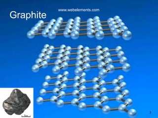 www.webelements.com 
Graphite 
3 
 