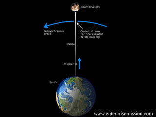 35 
www.enterprisemission.com 
 