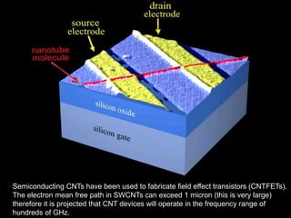 Semiconducting CNTs have been used to fabricate field effect transistors (CNTFETs). 
The electron mean free path in SWCNTs can exceed 1 micron (this is very large) 
therefore it is projected that CNT devices will operate in the frequency range of 
42 
hundreds of GHz. 
 