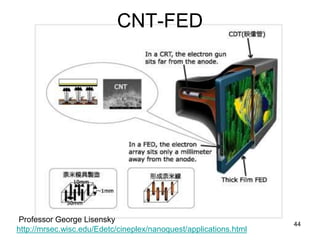 CNT-FED 
Professor George Lisensky 
http://mrsec.wisc.edu/Edetc/cineplex/nanoquest/applications.html 
44 
 