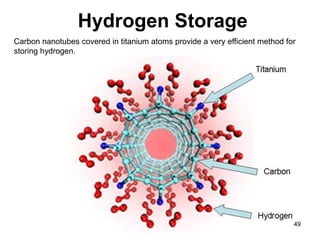 Hydrogen Storage 
Carbon nanotubes covered in titanium atoms provide a very efficient method for 
storing hydrogen. 
49 
 