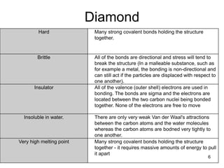 Diamond 
Hard Many strong covalent bonds holding the structure 
together. 
Brittle All of the bonds are directional and stress will tend to 
break the structure (In a malleable substance, such as 
for example a metal, the bonding is non-directional and 
can still act if the particles are displaced with respect to 
one another). 
Insulator All of the valence (outer shell) electrons are used in 
bonding. The bonds are sigma and the electrons are 
located between the two carbon nuclei being bonded 
together. None of the electrons are free to move 
Insoluble in water. There are only very weak Van der Waal's attractions 
between the carbon atoms and the water molecules 
whereas the carbon atoms are bodned very tightly to 
one another. 
Very high melting point Many strong covalent bonds holding the structure 
together - it requires massive amounts of energy to pull 
it apart 
6 
 