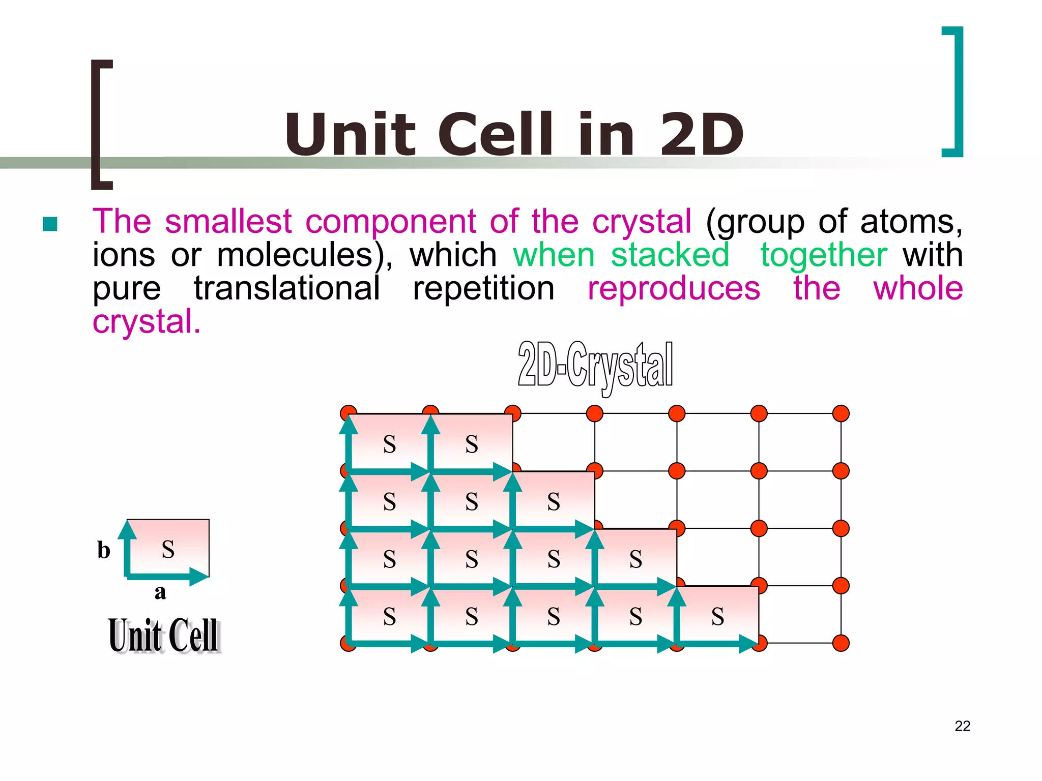 22 
Unit Cell in 2D 
 The smallest component of the crystal (group of atoms, 
ions or molecules), which when stacked together with 
pure translational repetition reproduces the whole 
crystal. 
S 
a 
b 
S 
S 
S 
S 
S 
S 
S 
S 
S 
S 
S 
S 
S 
S 
 