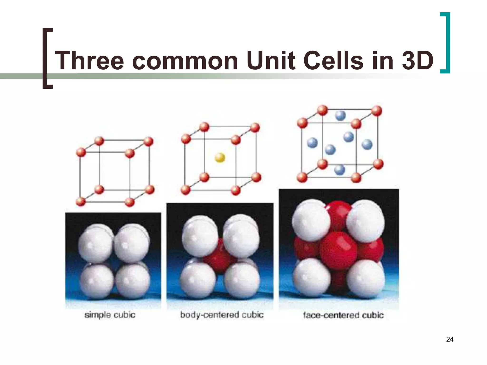 24 
Three common Unit Cells in 3D 
 