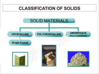 11 
CLASSIFICATION OF SOLIDS 
SOLID MATERIALS 
CRYSTALLINE POLYCRYSTALLINE 
AMORPHOUS 
(Non-crystalline) 
Single Crystal 
 
