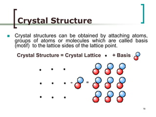 18 
Crystal Structure 
 Crystal structures can be obtained by attaching atoms, 
groups of atoms or molecules which are called basis 
(motif) to the lattice sides of the lattice point. 
Crystal Structure = Crystal Lattice + Basis 
 