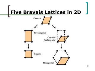 21 
Five Bravais Lattices in 2D 
 