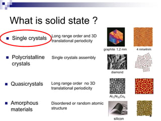What is solid state ? 
 Single crystals 
 Polycristalline 
crystals 
Long range order and 3D 
translational periodicity 
Single crystals assembly 
 Quasicrystals Long range order no 3D 
 Amorphous 
materials 
translational periodicity 
Disordered or random atomic 
structure 
graphite 1.2 mm 4 nmx4nm 
diamond 
Al72Ni20Co8 
silicon 
3 
 