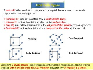 Unit Cells Types
Primitive Face-Centered
Body-Centered End-Centered
A unit cell is the smallest component of the crystal that reproduces the whole
crystal when stacked together.
• Primitive (P) unit cells contain only a single lattice point.
• Internal (I) unit cell contains an atom in the body center.
• Face (F) unit cell contains atoms in the all faces of the planes composing the cell.
• Centered (C) unit cell contains atoms centered on the sides of the unit cell.
Combining 7 Crystal Classes (cubic, tetragonal, orthorhombic, hexagonal, monoclinic, triclinic,
trigonal) with 4 unit cell types (P, I, F, C) symmetry allows for only 14 types of 3-D lattice.
3
 