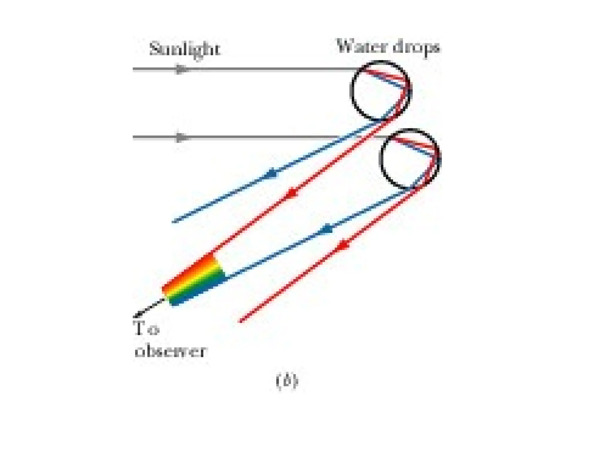 PHYS632_C13_34_Electromagnetic_Waves.ppt