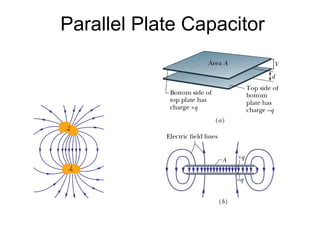 Comprehensive Lecture on Capacitance: Principles, Applications, and ...