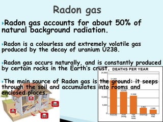 Radon gas accounts for about 50% of 
natural background radiation. 
Radon is a colourless and extremely volatile gas 
produced by the decay of uranium U238. 
Radon gas occurs naturally, and is constantly produced 
by certain rocks in the Earth’s crust. 
The main source of Radon gas is the ground: it seeps 
through the soil and accumulates into rooms and 
enclosed places. 
 