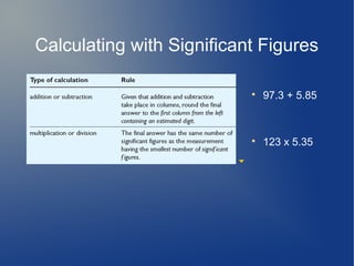Calculating with Significant Figures

                           
                               97.3 + 5.85



                           
                               123 x 5.35
 
