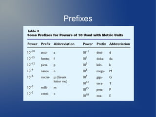 Prefixes
 