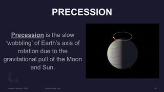 PRECESSION
 