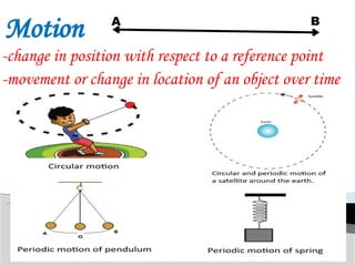 physical science lessons for grade 11 for final examination .pptx
