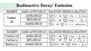 Radioactive Decay/ Emission
 