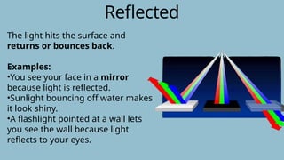 PHYSICAL SCIENCE REFLECTION OF LIGHT QUARTER 2 | PPTX