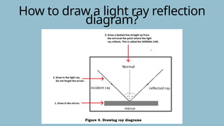 QUARTER 2 PHYSICAL SCIENCE LESSON 3 REFLECTION OF LIGHT | PPTX