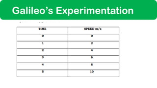 Galileo’s Experimentation
 
