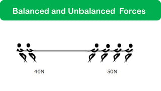Balanced and Unbalanced Forces
 