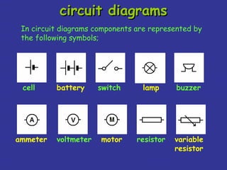 GENERAL PHYSICS 2 FOR SCIENCE TECHNOLOGY ENGINEERING MATHEMATICS | PPT