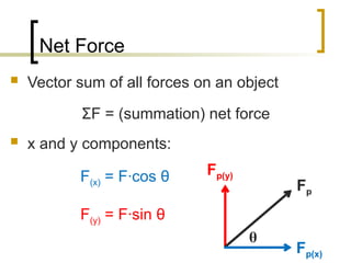 phys_Forces and how to draw Free-Body Diagrams.pptx