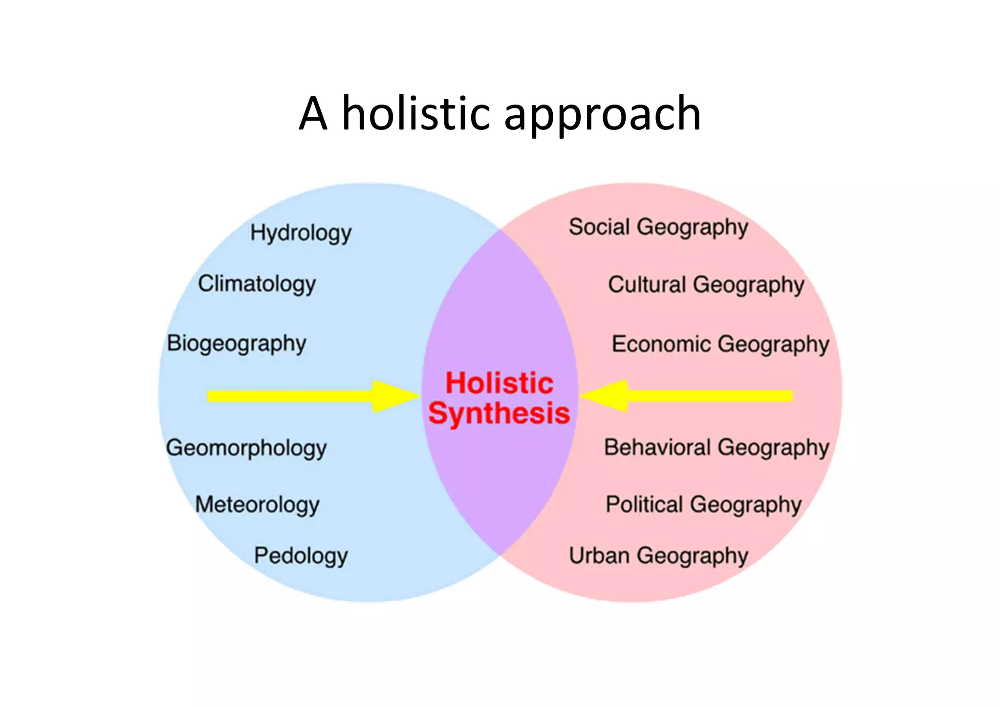 A holistic approach
 
