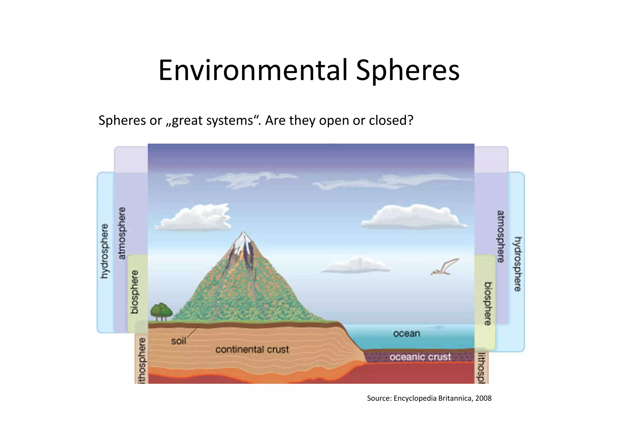 Environmental Spheres
Source: Encyclopedia Britannica, 2008
Spheres or „great systems“. Are they open or closed?
 