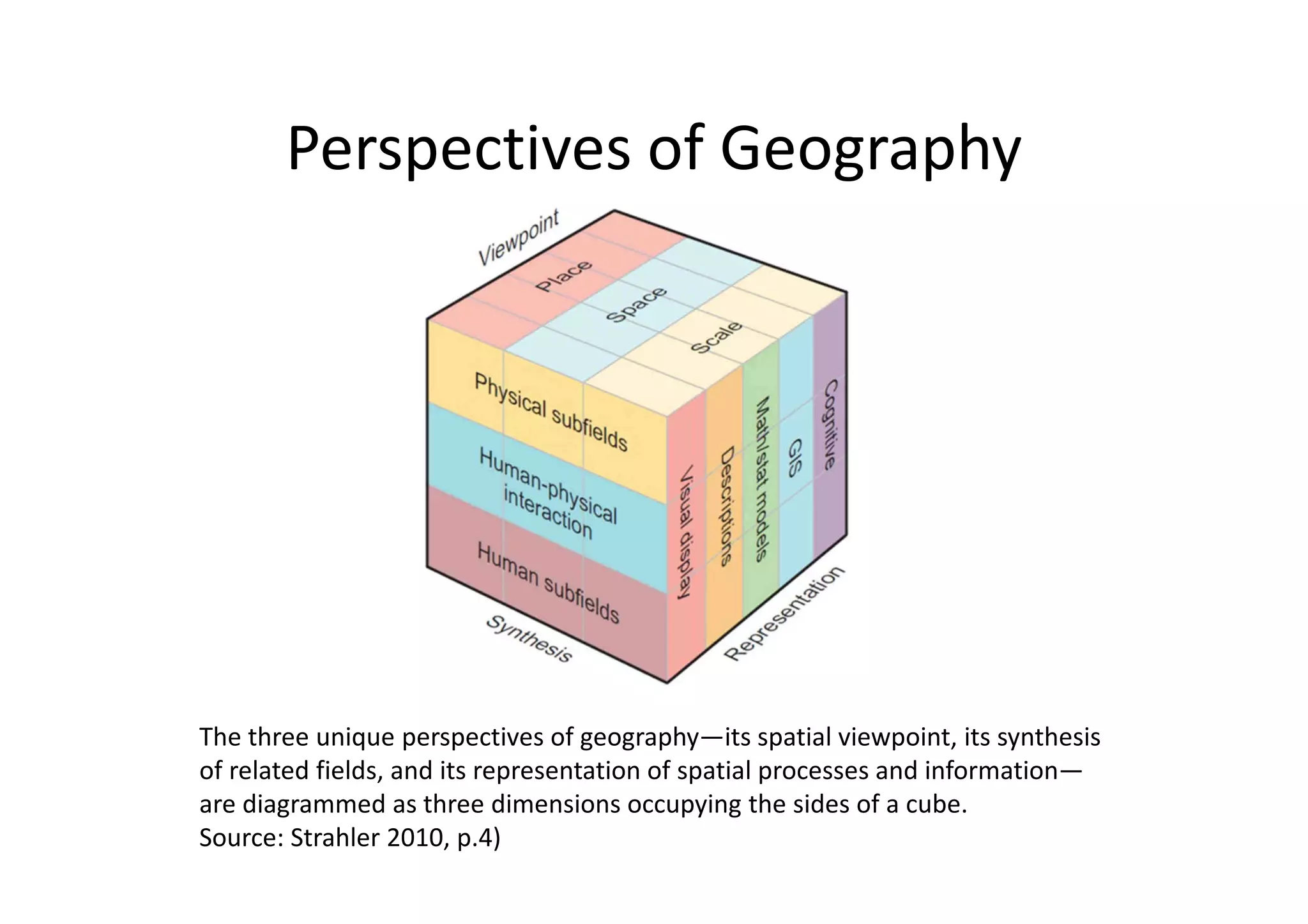 Perspectives of Geography
The three unique perspectives of geography—its spatial viewpoint, its synthesis
of related fields, and its representation of spatial processes and information—
are diagrammed as three dimensions occupying the sides of a cube.
Source: Strahler 2010, p.4)
 