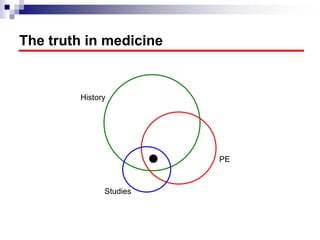 The truth in medicine
History
PE
Studies
 