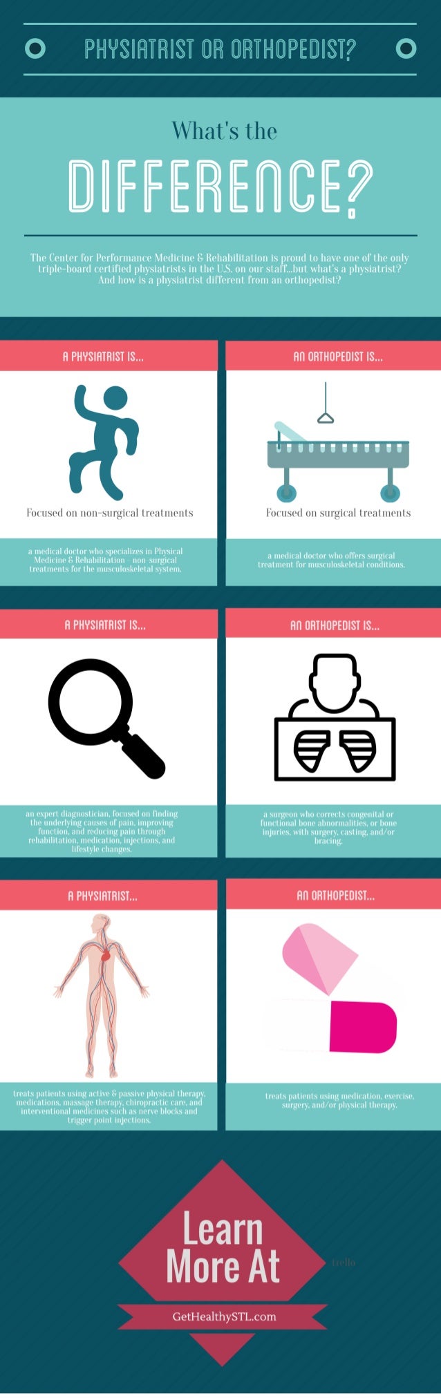 What's The Difference Between A Physiatrist and an Orthopedist?