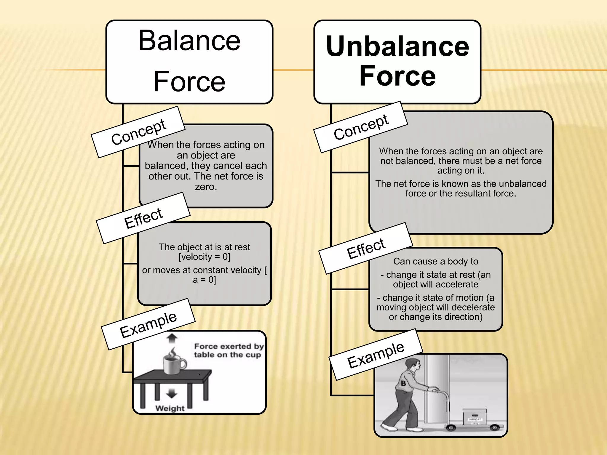 ConceptConceptEffectEffectExampleExample