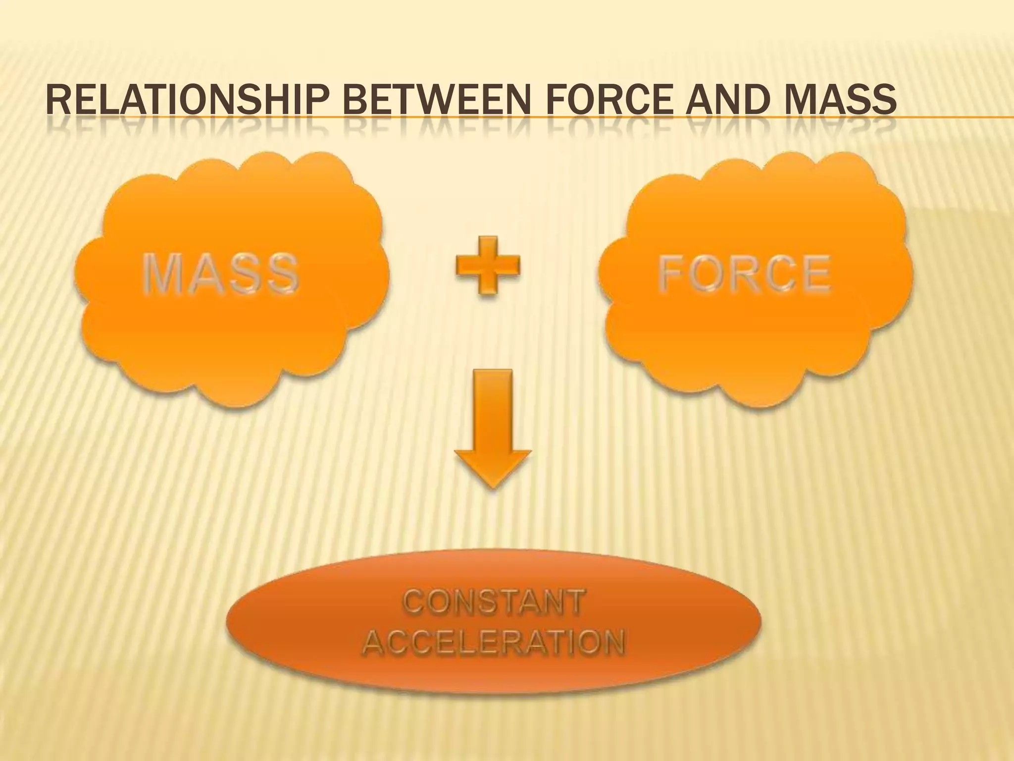 RELATIONSHIP BETWEEN FORCE AND MASSMASSFORCECONSTANT ACCELERATION