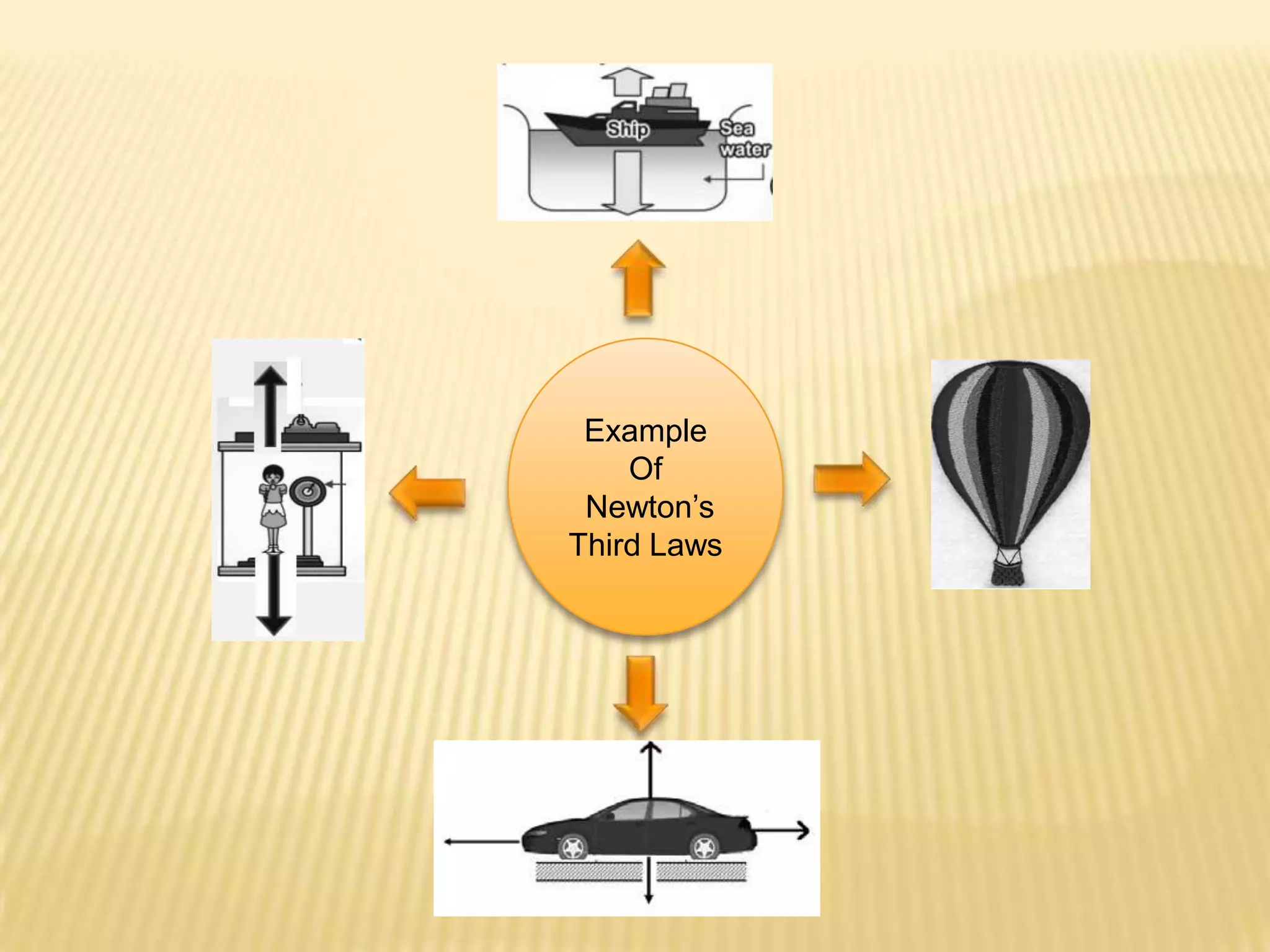 Example Of Newton’s Third Laws