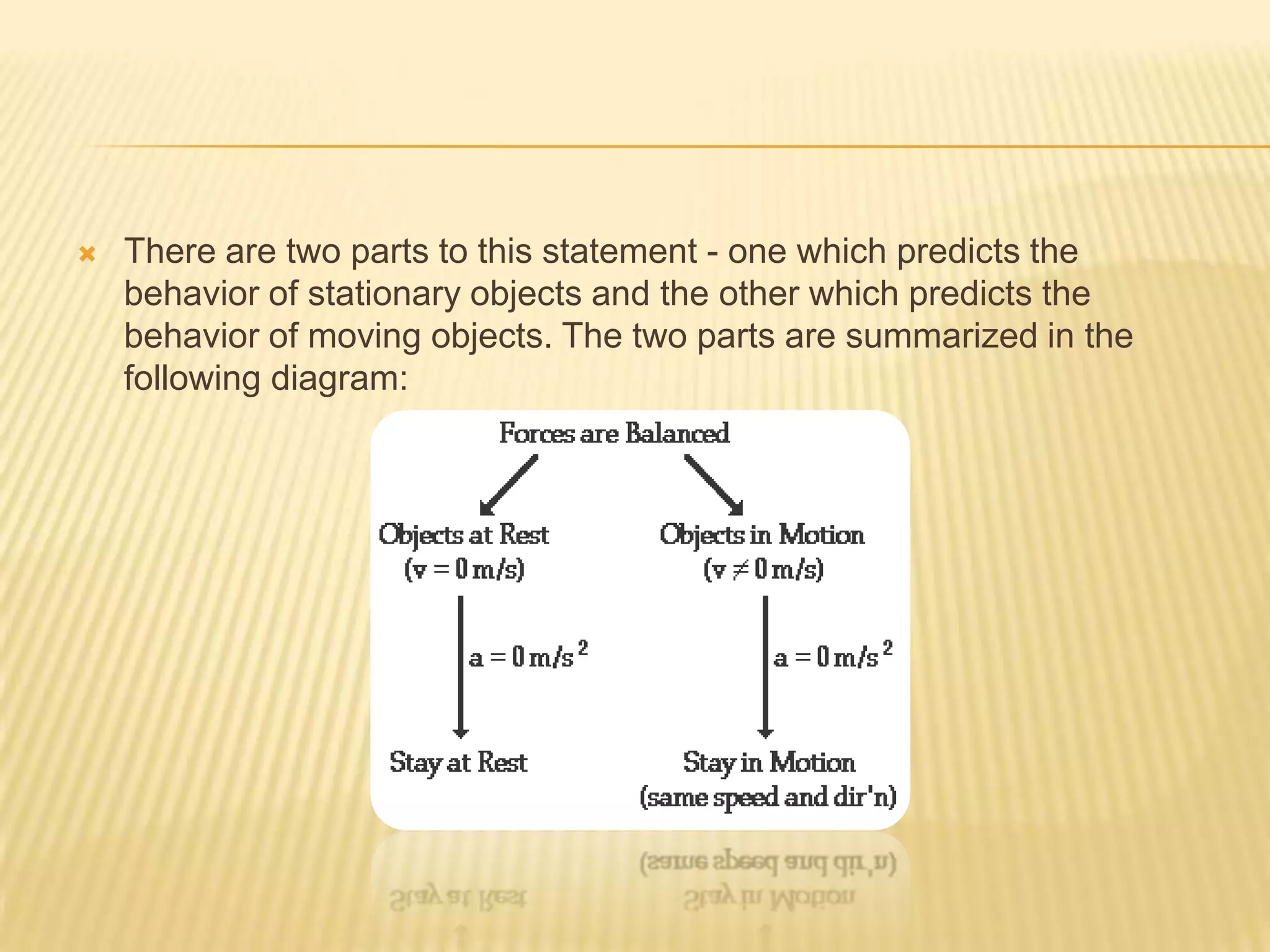 There are two parts to this statement - one which predicts the behavior of stationary objects and the other which predicts the behavior of moving objects. The two parts are summarized in the following diagram: