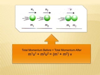 Total Momentum Before = Total Momentum After m1u1 + m2u2 = (m1 + m2) v 