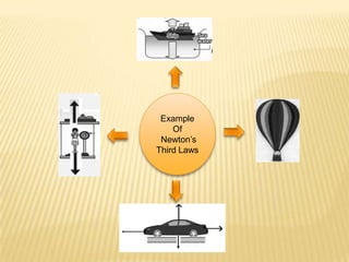 Example Of Newton’s Third Laws