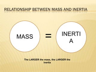RELATIONSHIP BETWEEN MASS AND INERTIAMASSINERTIA=The LARGER the mass, the LARGER the inertia