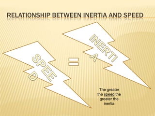 RELATIONSHIP BETWEEN INERTIA AND SPEEDNERTIAINERTIASPEEDThe greater the speed the greater the inertia