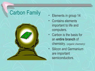 Carbon Family • Elements in group 14
• Contains elements
important to life and
computers.
• Carbon is the basis for
an entire branch of
chemistry. (organic chemistry)
• Silicon and Germanium
are important
semiconductors.
 