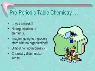 Pre-Periodic Table Chemistry …
• …was a mess!!!
• No organization of
elements.
• Imagine going to a grocery
store with no organization!!
• Difficult to find information.
• Chemistry didn’t make
sense.
 