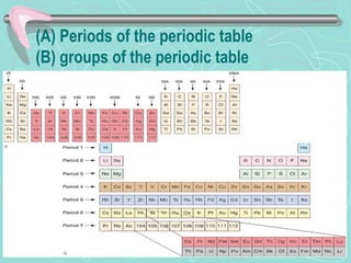 (A) Periods of the periodic table
(B) groups of the periodic table
 