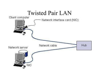 Twisted Pair LAN
 