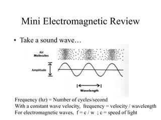 Mini Electromagnetic Review
• Take a sound wave…
Frequency (hz) = Number of cycles/second
With a constant wave velocity, frequency = velocity / wavelength
For electromagnetic waves, f = c / w ; c = speed of light
 