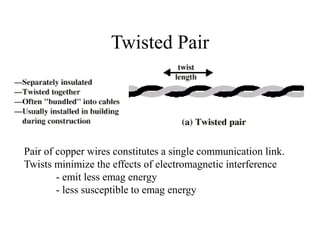 Twisted Pair
Pair of copper wires constitutes a single communication link.
Twists minimize the effects of electromagnetic interference
- emit less emag energy
- less susceptible to emag energy
 