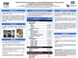 Physical Activity, Acculturation, and Sexual Risk Behaviors Among Latinas:
A Longitudinal Community Based Study
Patria Rojas, PhD, MPH, MSW 1,2; Karina Villalba, PhD2; Tan Li, PhD 1,2; Mario De La Rosa, PhD 1,2
1 Center for Research on US Latino HIV/AIDS and Drug Abuse (CRUSADA); 2 Department of Health Promotion & Disease
Prevention, Robert Stempel College of Public Health and Social Work, FIU
Participant CharacteristicsBackground Results / Findings
Methods
Conclusion
Latinas report one of the highest rates of physical
inactivity across all races.
Many of the factors influencing engagement in physical
activity appear to be shaped by deeply embedded
cultural norms, and traditional gender roles. However,
the longitudinal relationship between acculturation and
sexual risk behaviors has not been previously
evaluated.
.
Community
Leaders (n=4)
Acknowledgements: This work was supported by the
National Institute on Minority Health and Health
Disparities under Grant P20MD002288. The content is
solely the responsibility of the authors and does not
necessarily represent the official views of NIMHD or NIH.
Disclosure of Conflict of Interest: The authors declare that
they have no conflicts of interest.
Physical activity increases with higher acculturation.
However, it is not associated with length of time
lived in the US.
In addition, PA is lower among women who
engaged in sexual risk behaviors and substance
misuse.
These results pave the way to develop interventions
tailored to the level of cultural familiarity rather than
time lived in the US.
There was a significant association between
acculturation and increased PA in women (β= 1.11;
p= 0.05). Drug use and sexual risk behaviors
differed by PA.
When comparing the length of stay in the US,
women who lived the longest in the US had 13%
lower PA than women who had lived less time in the
US.
Women who misused drugs reported 60% less PA
compared to their counterparts who did not misuse
drugs (β= 0.51; p= 0.05). Women who engaged in
sexual risk behaviors reported 50% more PA than
their counterparts (β= 0.50; p= 0.05) who did not
engage in sexual risk behaviors.
This study used the International Physical Activity
Questionnaire to determine physical activity.
Drug Use Frequency (DUF) was used to measure sex
under the influence of drug or alcohol, and drug
misuse.
Sexual Risk Behavior was calculated using sex under
the influence of alcohol and drugs, sex with multiple
partners, and sex without condoms.
Cultural Identity Scale was used to measure
acculturation.
To determine outcomes, we used the Generalized
Estimated Equation model using repeated measures.
Objective
To identify socio-cultural factors associated with
moderate and high physical activity (PA) among adult
Latinas.
A total of 229 Latina women were enrolled in the study with
a mean age of 45 years old. Most completed high school
and were currently employed. Most women walked or
engaged in Moderate exercises only.
Characteristics
Women
n = 229 (%)
Demographic Characteristics
Age, mean (SD) 45 (15.7)
Marital Status
Single 66 (28.8)
Married 74 (32.3)
Divorced 105 (45.9)
Living with a partner 37 (16.2)
Education
Some high school 74 (32.3)
High school diploma 70 (30.1)
Some college 77 (33.6)
Bachelor’s (4-years of college) 56 (24.5)
Graduate/Professional 17 (7.4)
Employed 151 (65.9)
Household Income
0 – 9,999 45 (19.7)
10,000 – 19,000 57 (24.9)
20,000 – 29,000 58 (25.3)
30,000 – 39,000 43 (18.8)
40,000 – 49,000 21 (9.2)
50,000 or more 52 (22.7)
Substance Misuse in Last 12 Months
Marijuana and Cocaine 40 (17.5)
Sedatives 30 (13.1)
Alcohol 62 (27)
HIV Risk Behavior in Last 12 Months 190 (83)
Physical Activity (MET: Minutes of Exercise Time per Week)
Light - Walking MET 9.4*
Moderate MET 8.4*
Vigorous MET 9.6
 