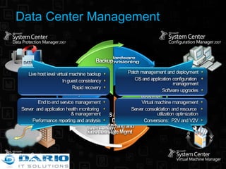 Data Center Management 