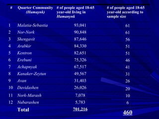 Prevalence of Physical Activity and Barriers to Physical Activity Among Yerevan Adult Population